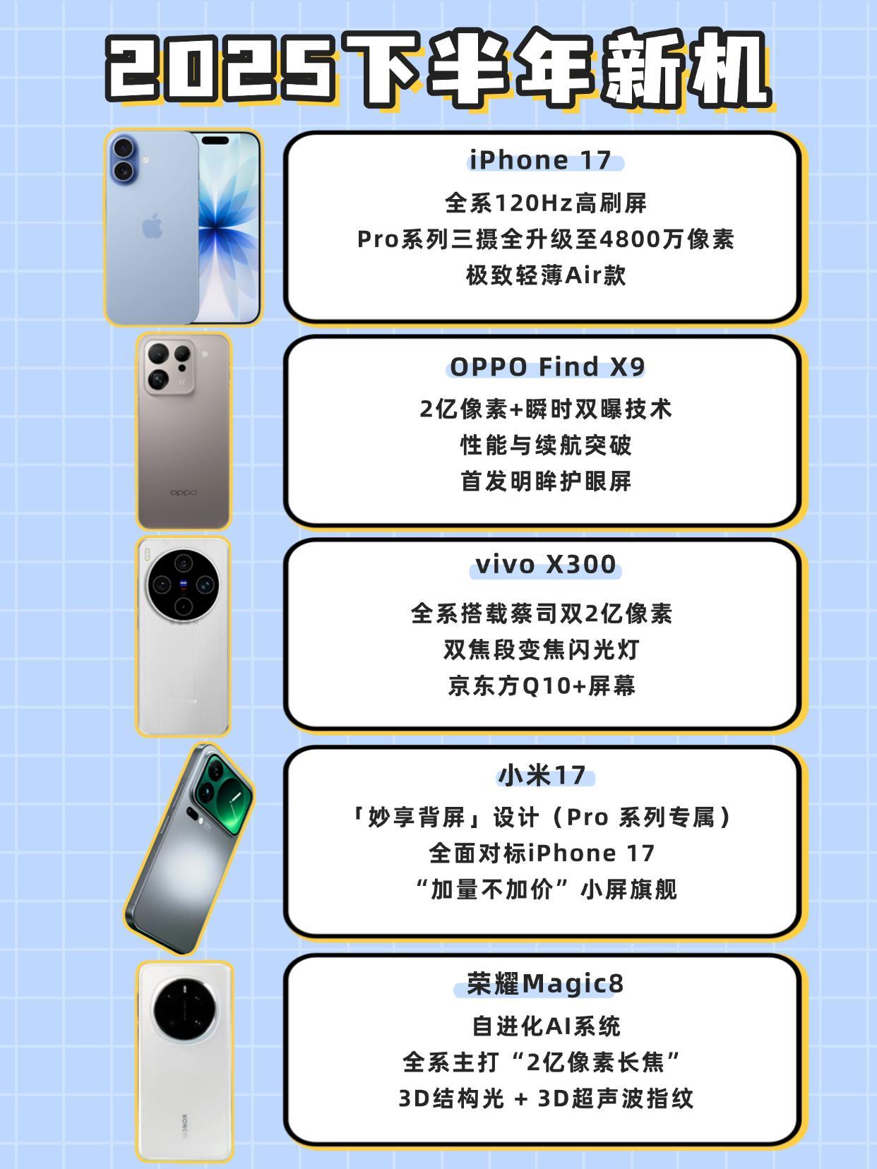 2025下半年必看新机盘点，你中意哪款？下半年的旗舰新机真卷麻了！iPhon