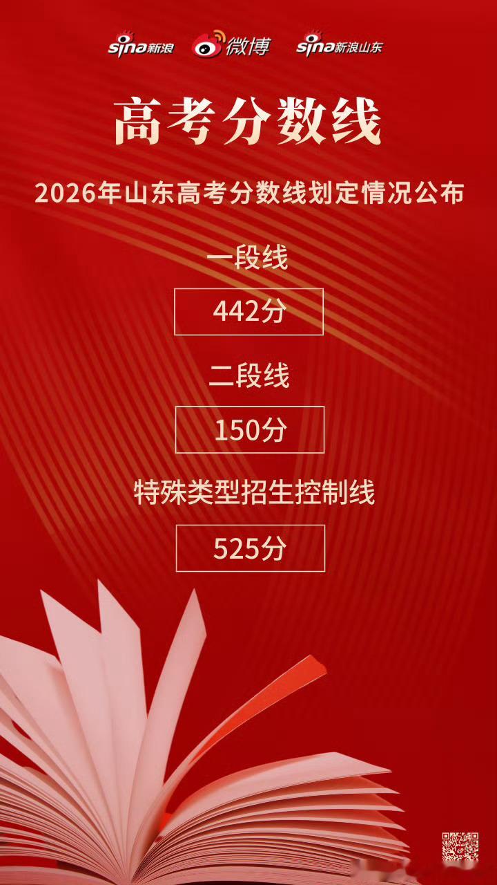 山东高考分数线特殊类525分，有点搞不清现在的种类划分了，特殊类是啥？一段线4