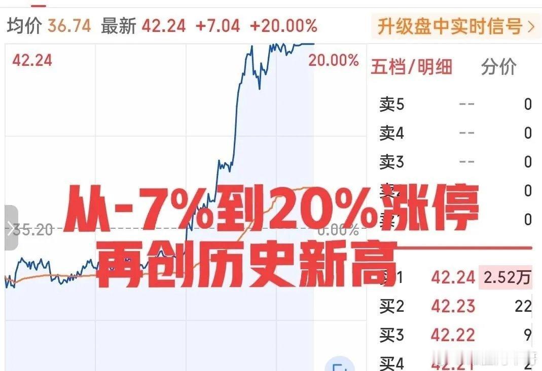 今天A股最猛的一只票，就这么突然冒出来了。上午它还在水下趴着呢，最惨的时候跌了7