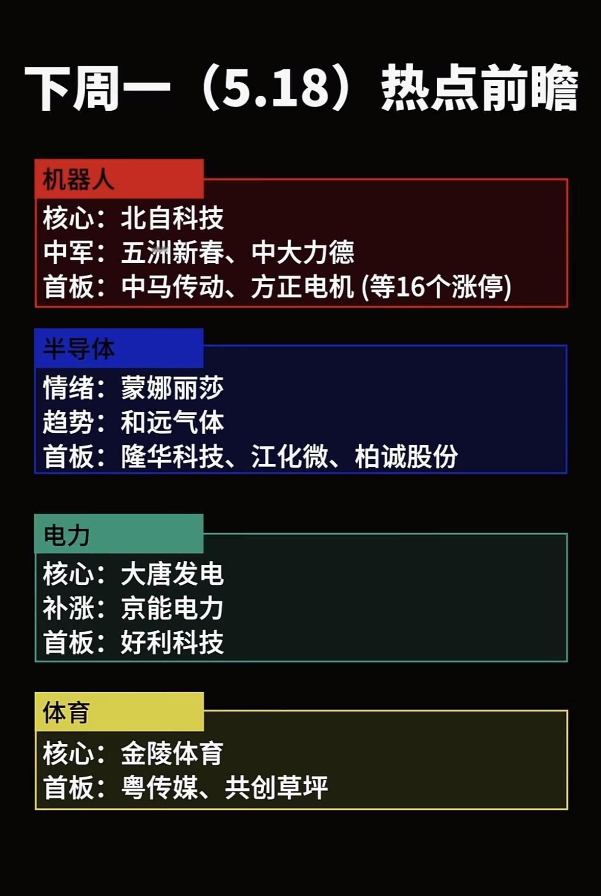 机器人、半导体、电力、体育四大板块，强势股推荐！下周热点聚焦机器人、半导体、