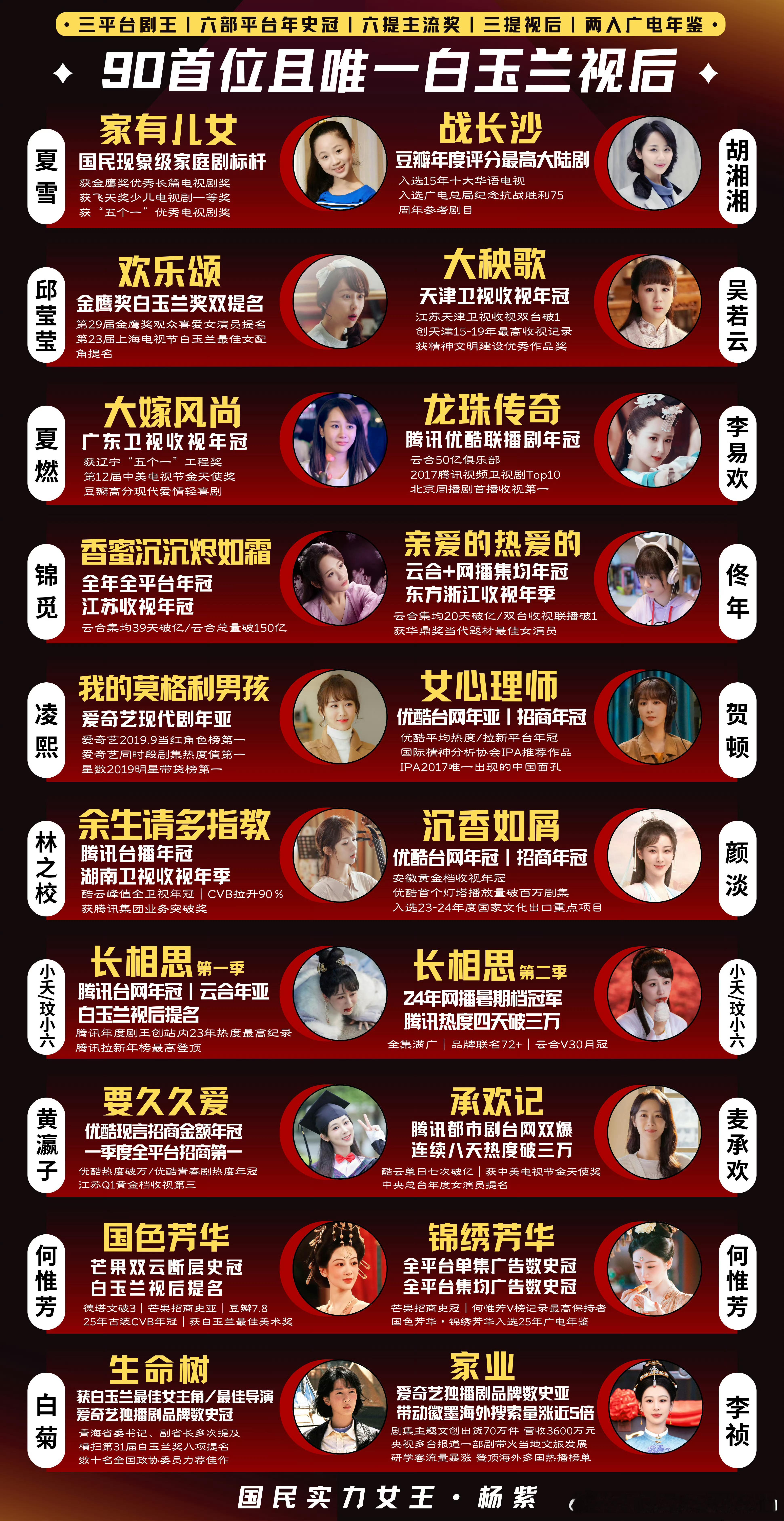 芒果tv给杨紫开了作品专栏玉兰花已开，金鹰我们带着文化传承大剧《国色芳华》《锦绣