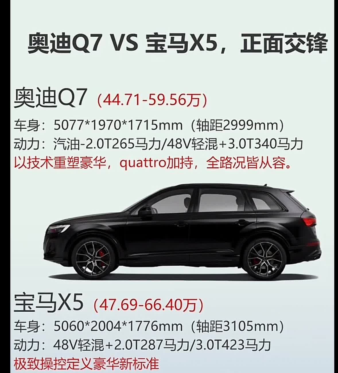 Q7和X5各有千秋，在外观上x5确实比Q7好看，Q7明明它比x5更长，但是气场不