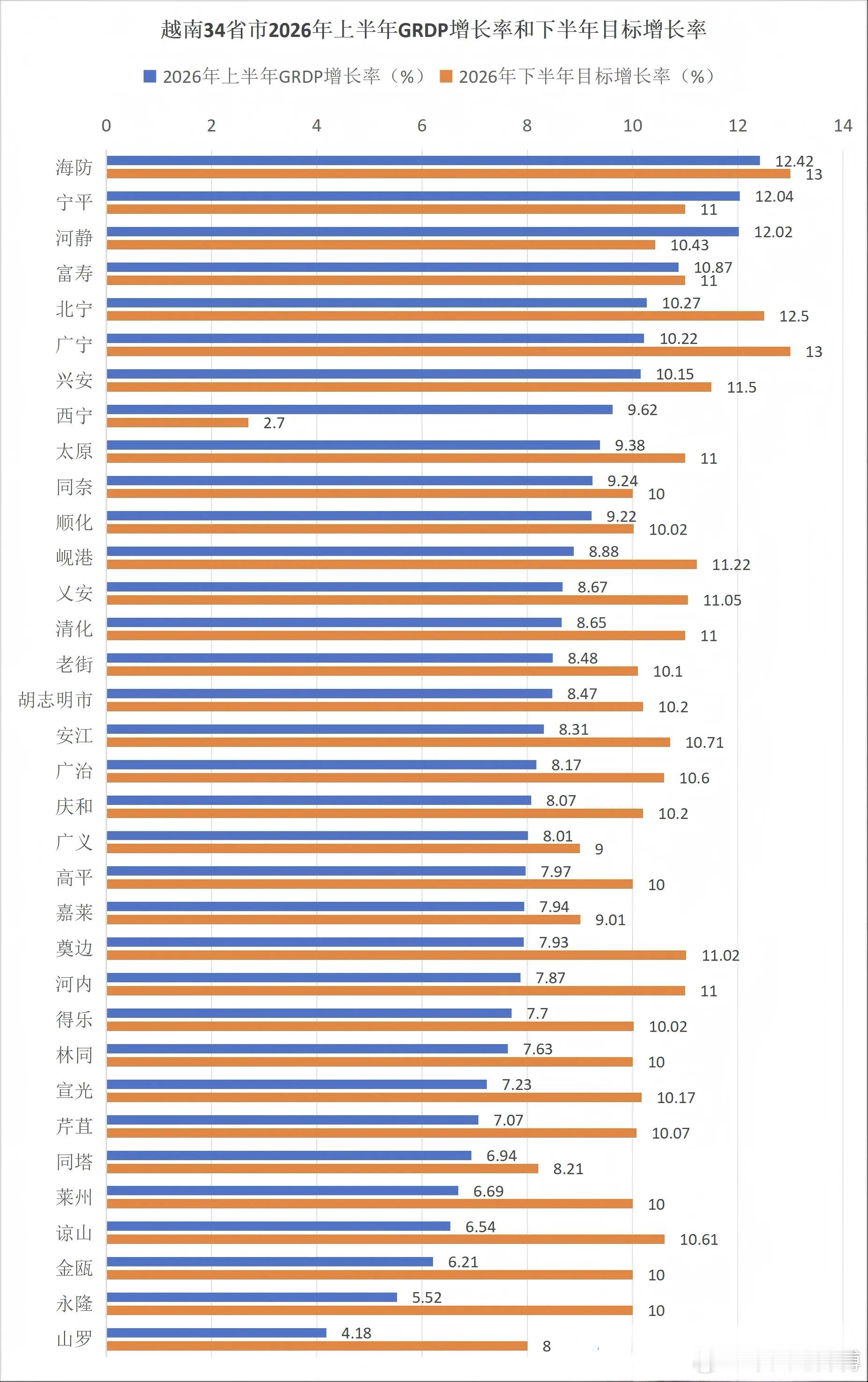 越南🇻🇳发展很快