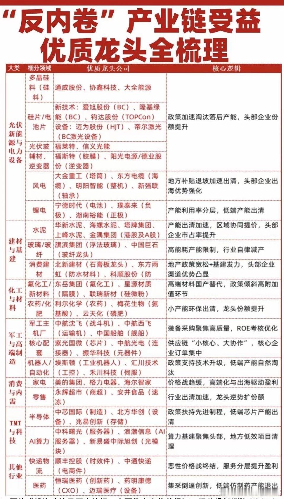 反内卷！反内卷！反内卷！又一个新赛道！​行业内卷，表面繁荣，实则内耗。​大家拼低