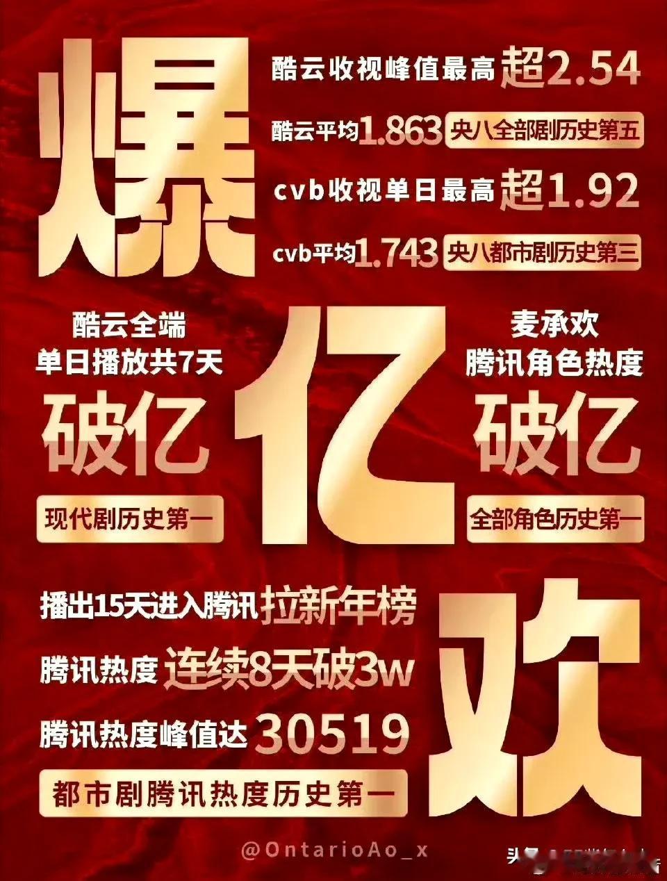 恭喜杨紫的承欢记和长相思第二季都入选25年品质盛典。可是杨紫因为家业的紧张拍摄