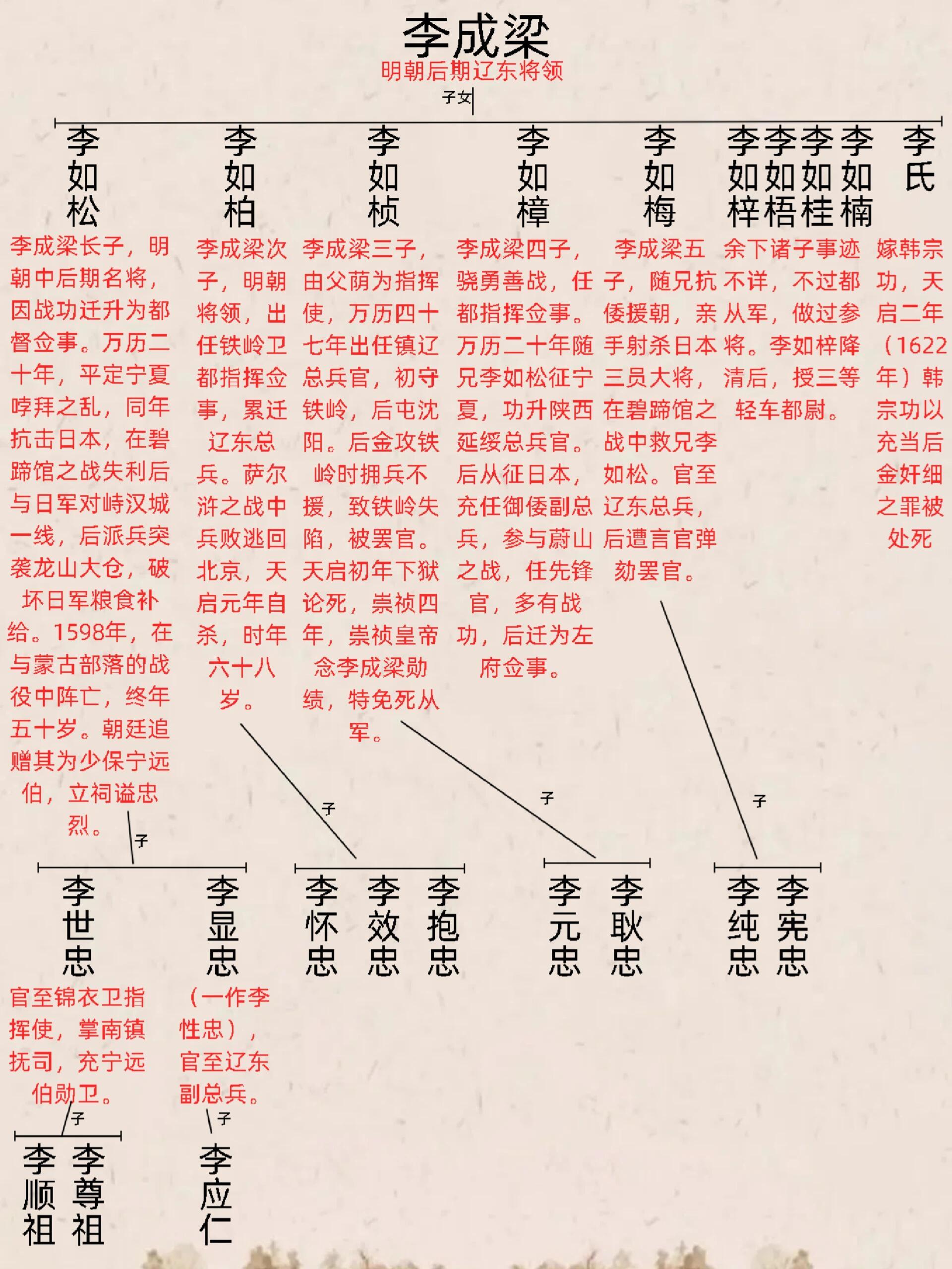 1964年，刘将军访问古巴，就在这时，随行的人说：天太热了，我们也把外套脱掉吧。