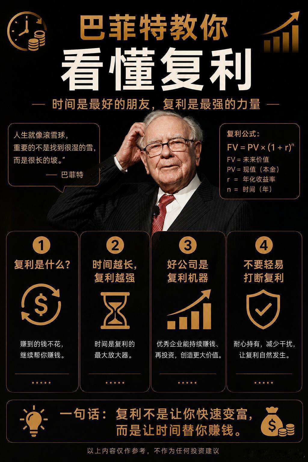 【巴菲特：复利的力量】投资​​​