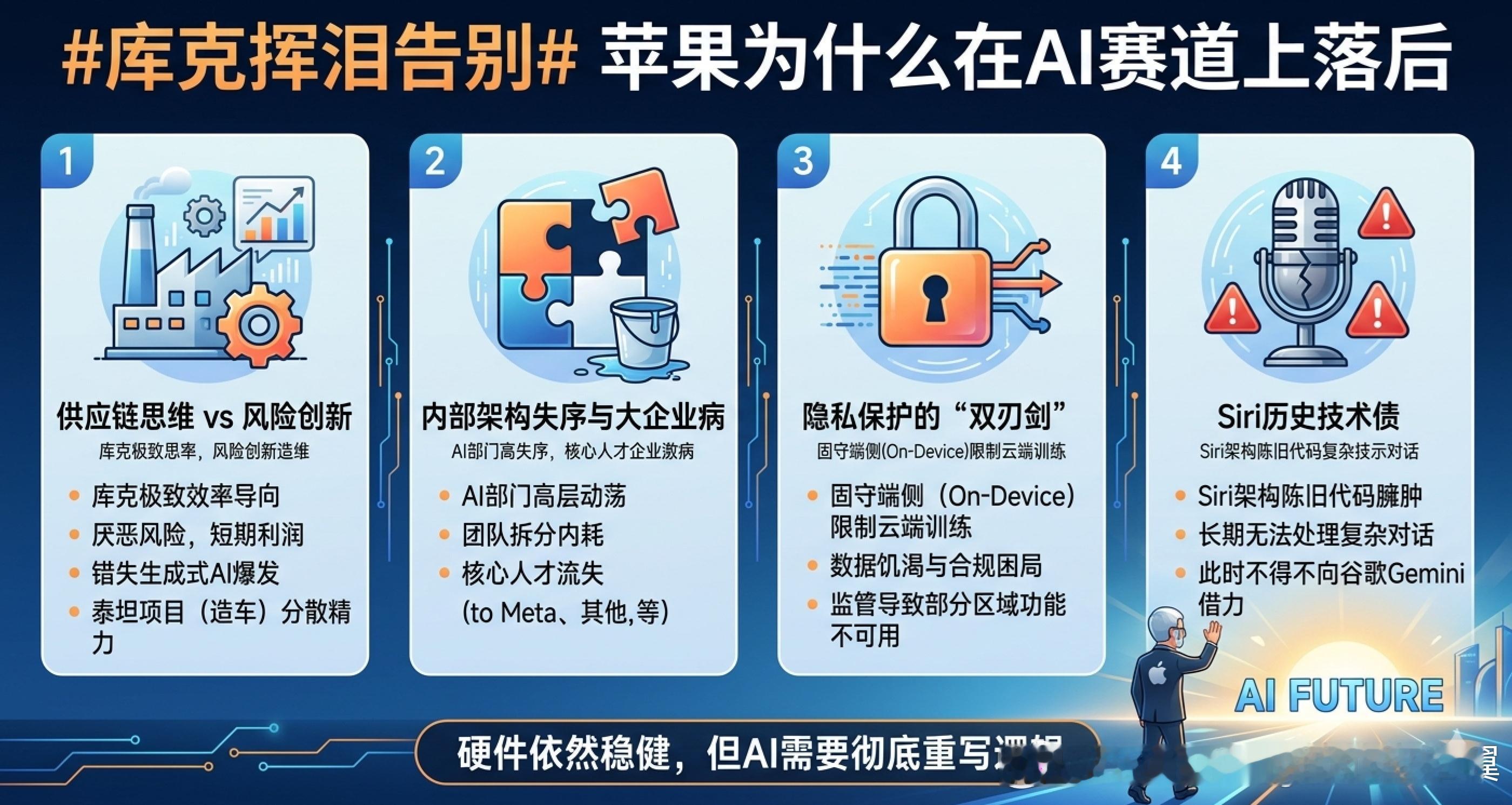 库克挥泪告别在近期举办的WWDC2026上，伴随着苹果新一轮权力交接，执