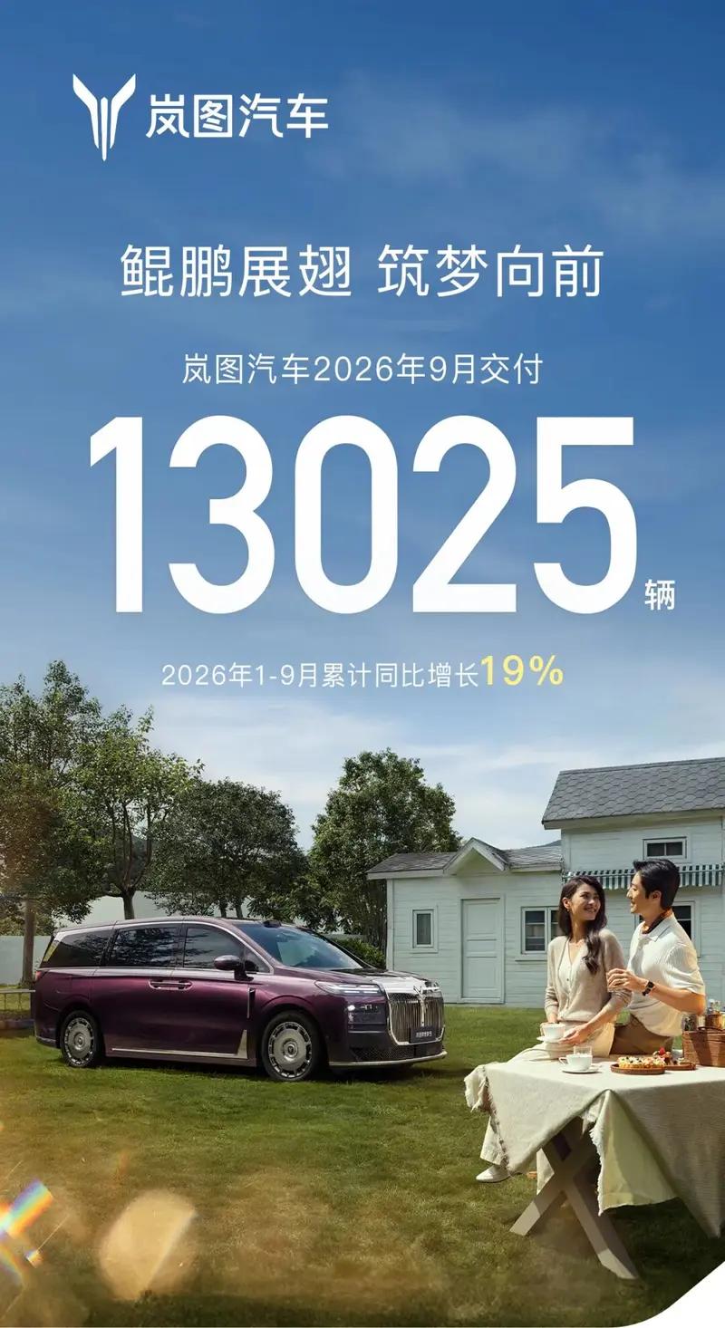 【岚图汽车2026年9月交付13025辆1-9月累计同比增长19%】10月1日