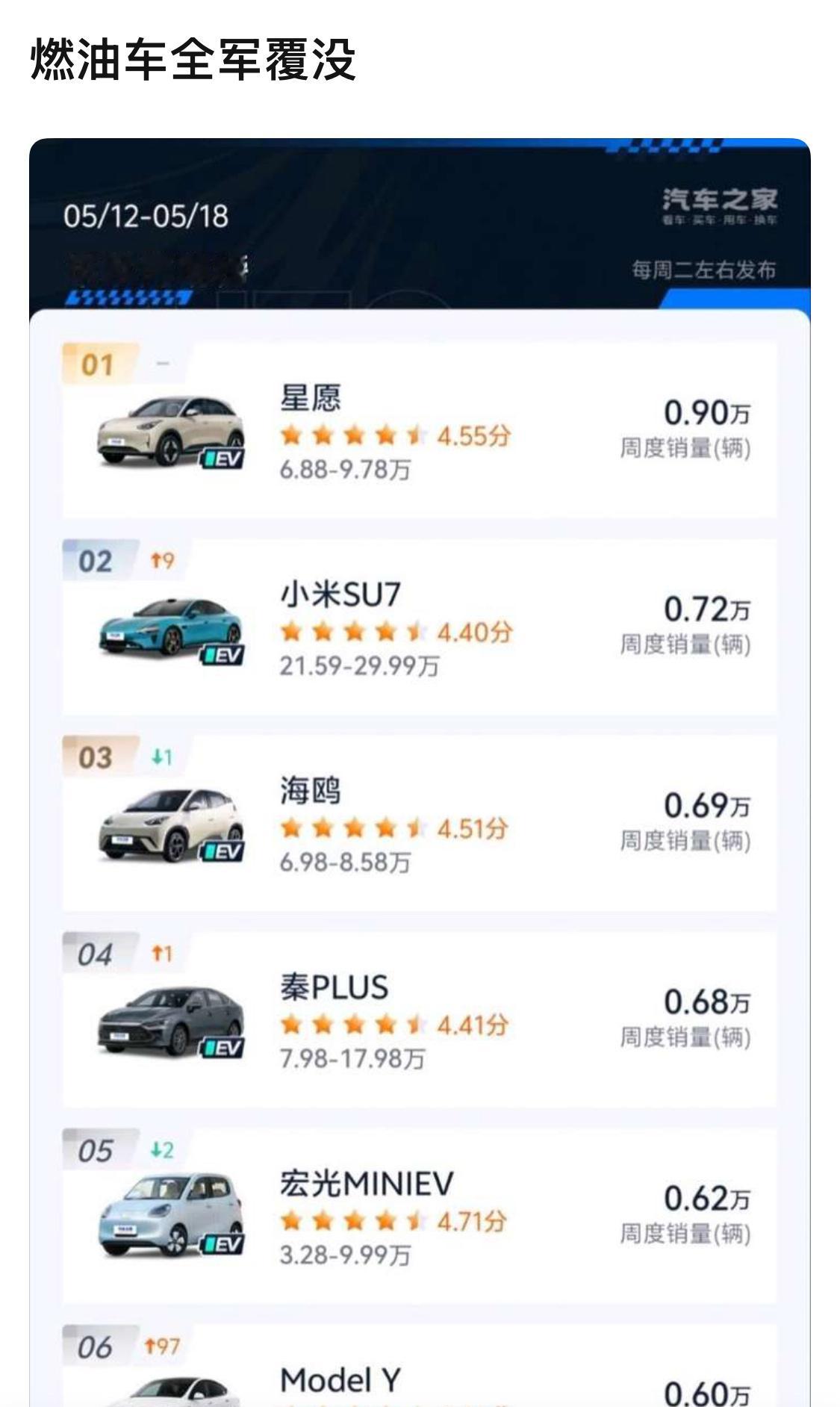 汽车行业历史性的一周[？？？]​​​