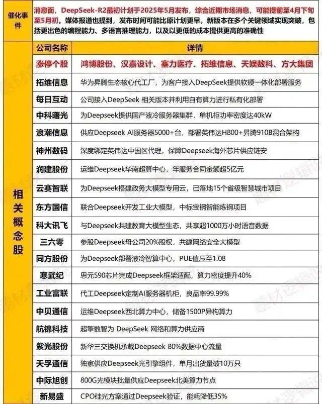 一、核心受益概念股解析（一）算力基础设施1.拓维信息作为华为昇腾生态最大代工厂，