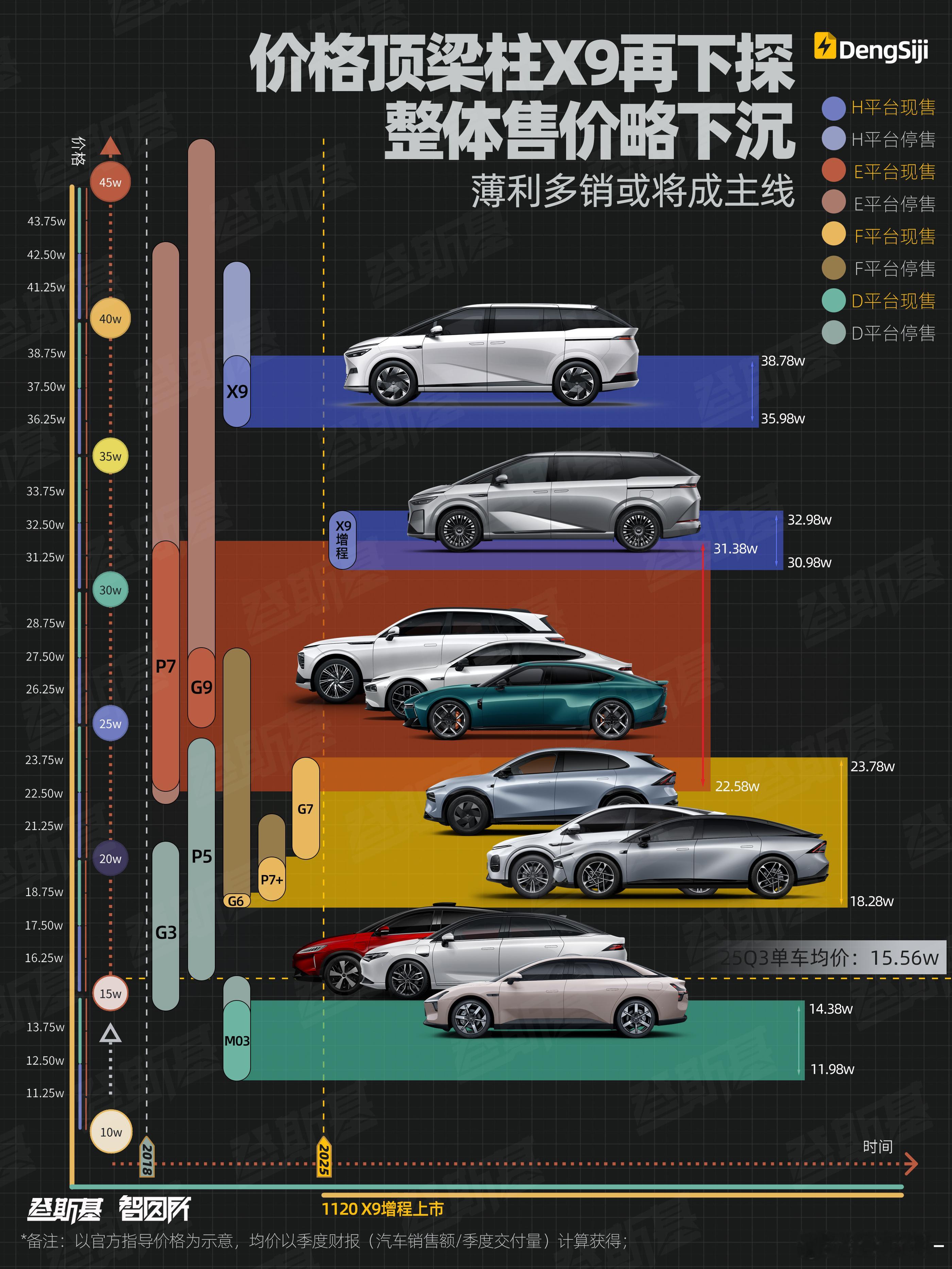 资本市场从不缺数据支撑，但数据容易忽视情绪价值。小鹏品牌从名字上貌似天然就有劣势