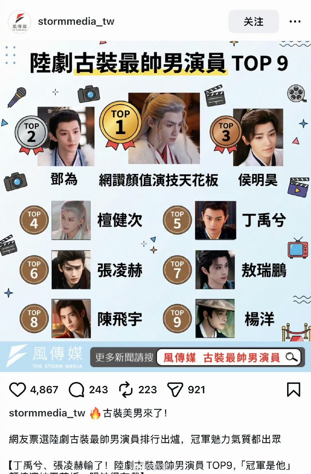 台网友票选陆剧古装最帅男演员前九罗云熙陆剧古装最帅男演员TOP1天惹天惹，果真