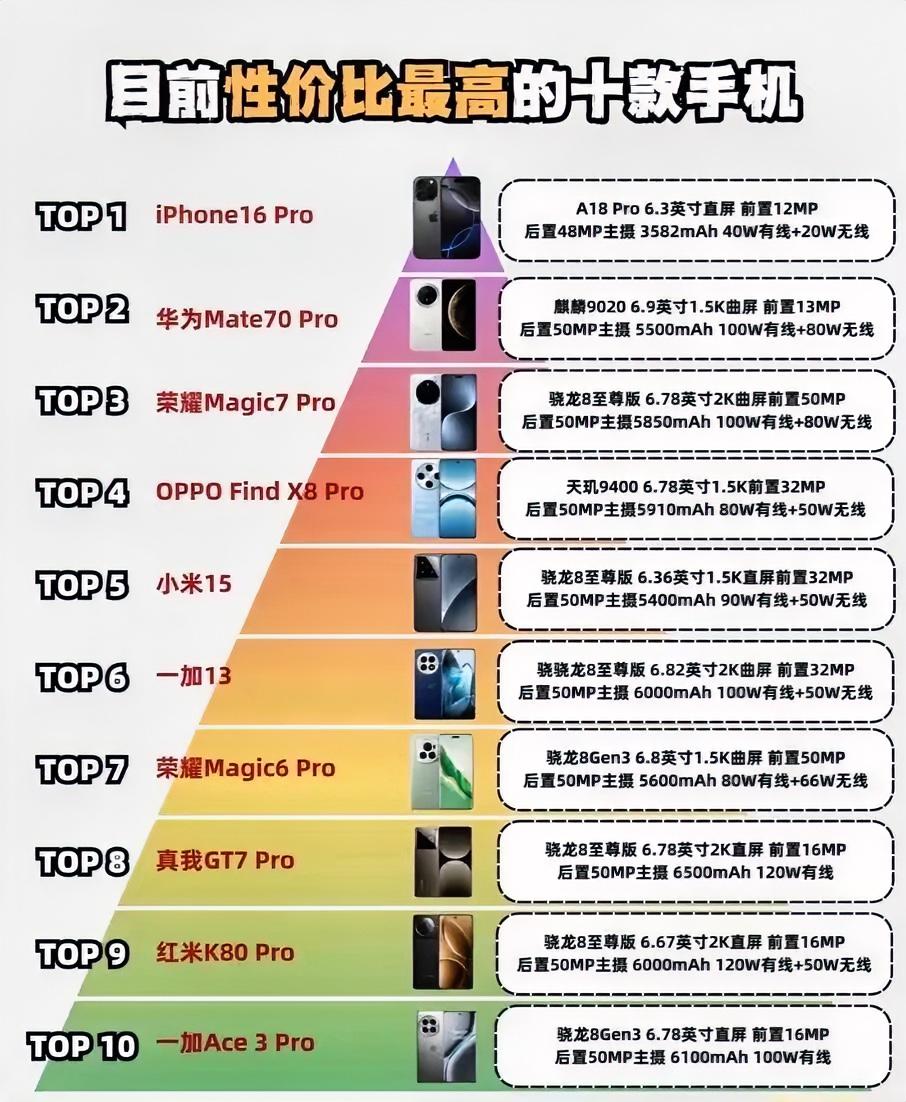 一图解读：十款手机配置，各显神通，你更喜欢哪款？