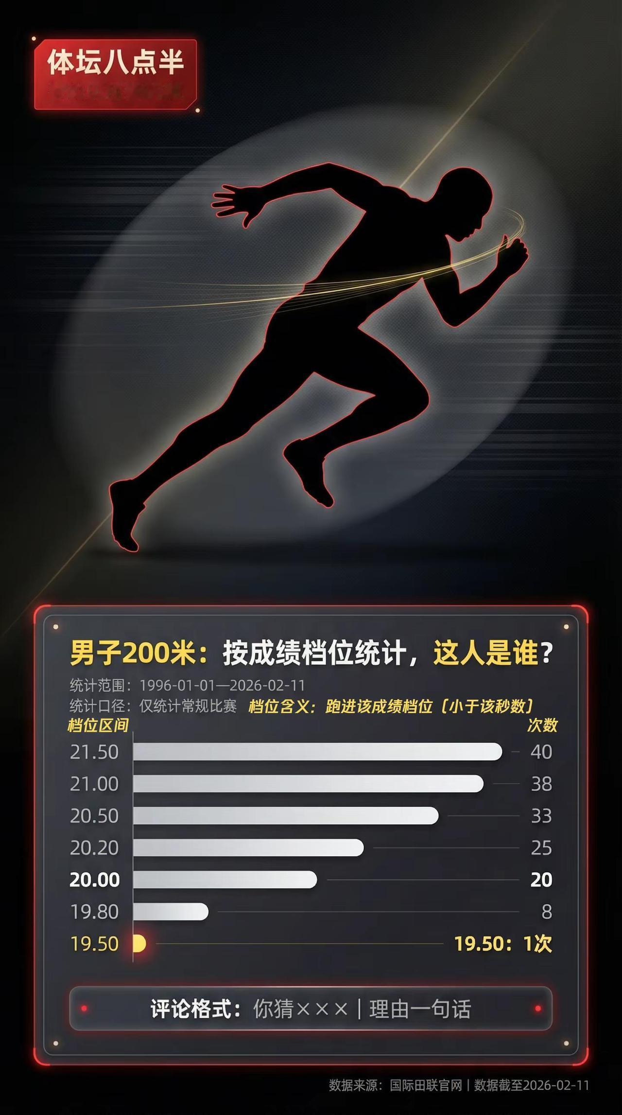 他是谁？这么厉害？跑步田径飞人短跑