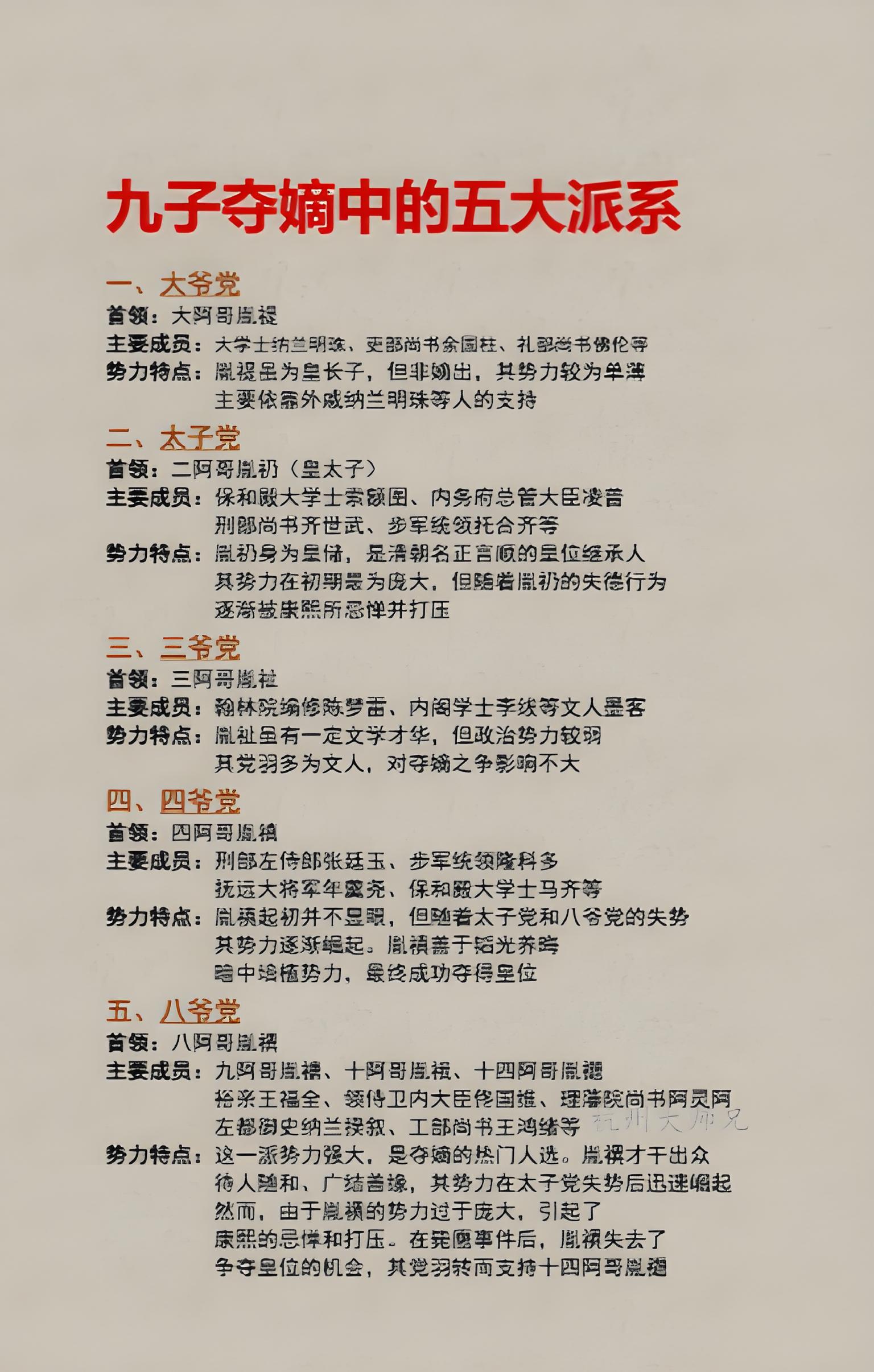 康熙九子夺嫡中的五大派系
