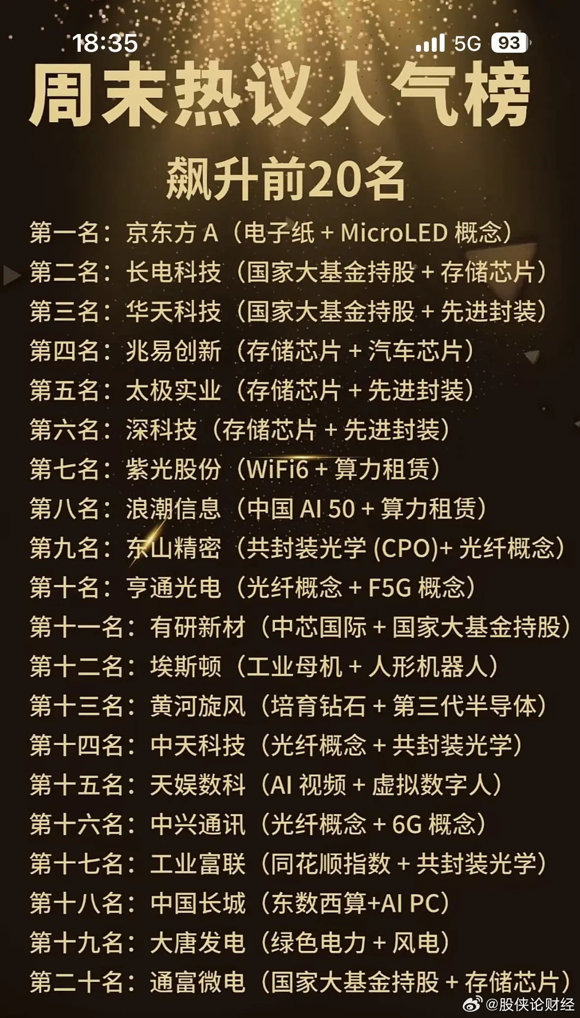 周末热议人气榜