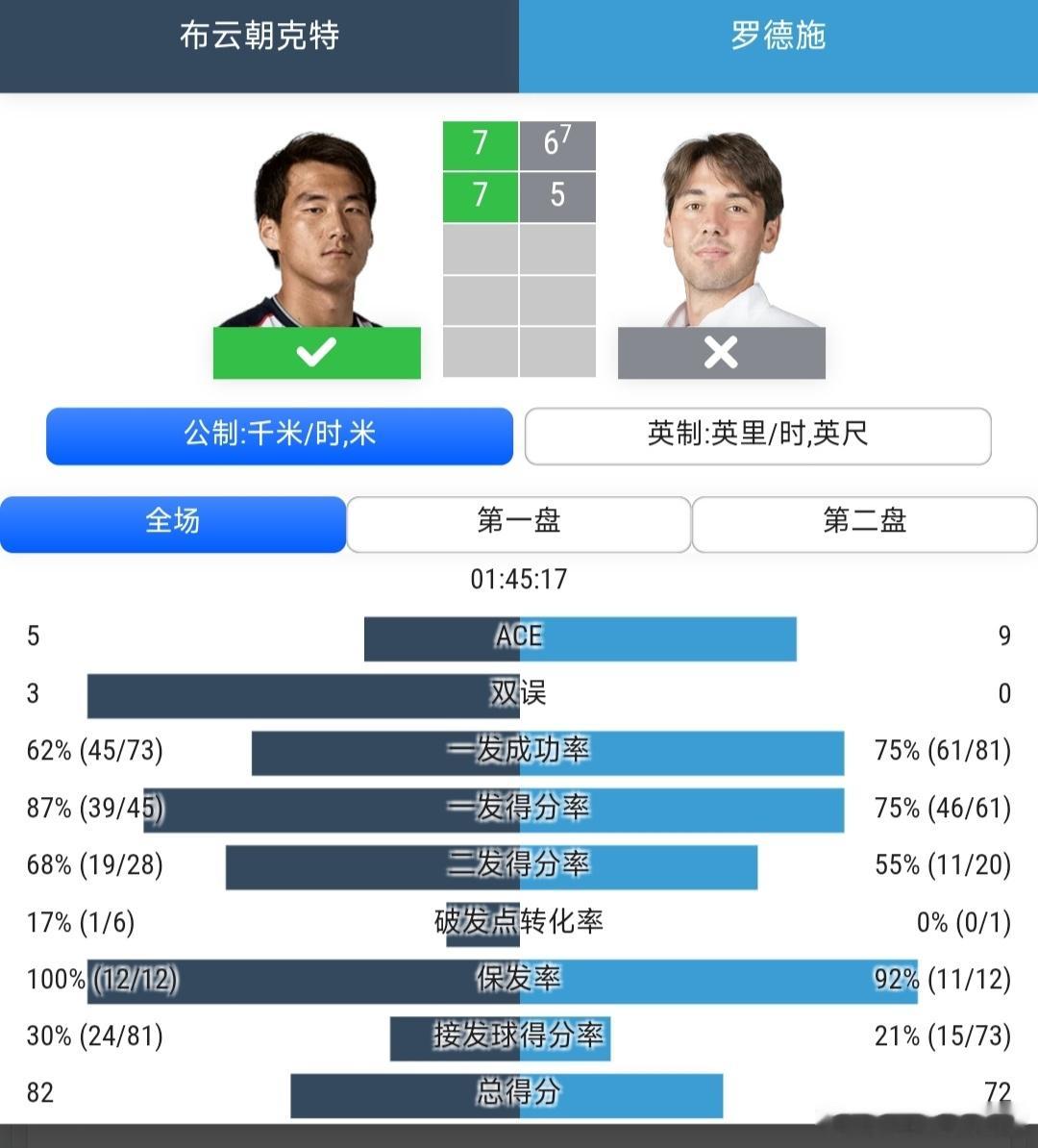 CH125伊尔克利站🇬🇧男单第1轮布云朝克特🇨🇳7-6(7)/7-5战胜