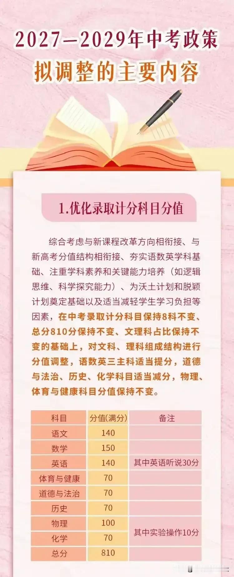 广州中考政策要改革了，估计辅导机构也要赶紧布局了！语、数、英三科总分提高70分