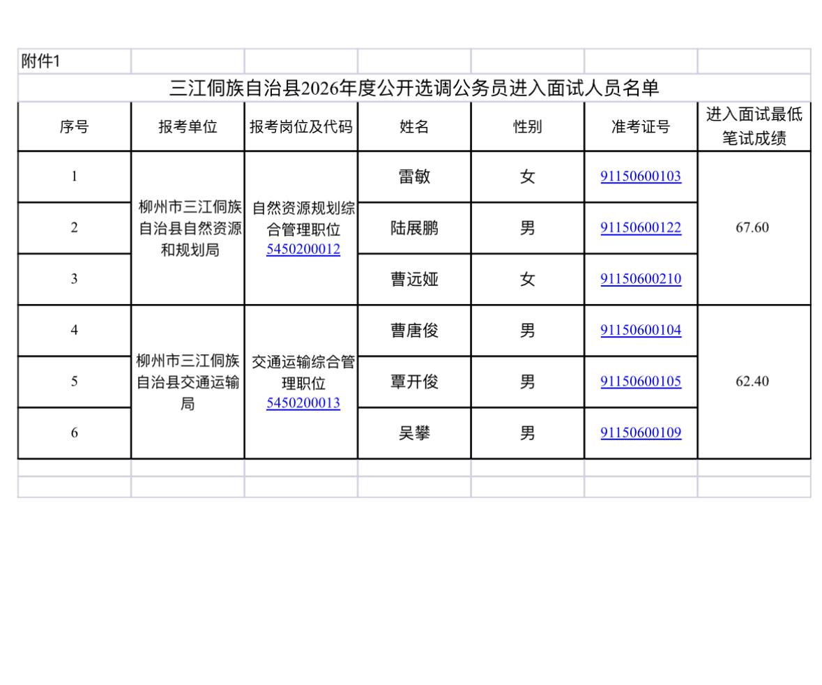 名单已出！柳州三江选调公务员面试公告📌发布单位:三江侗族自治县委组织部