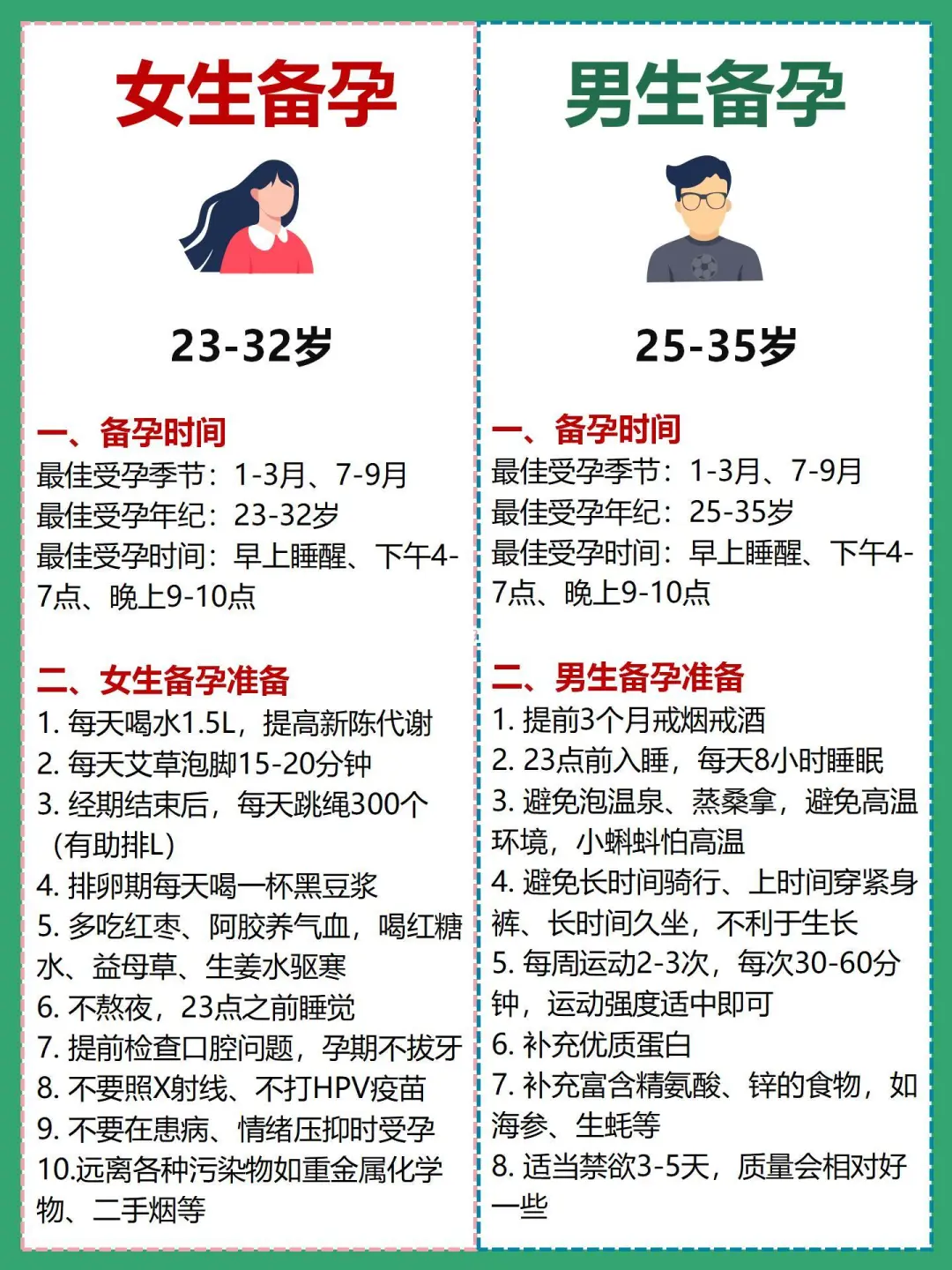 2026年夫妻备孕全攻略，挑战一次就中‼️