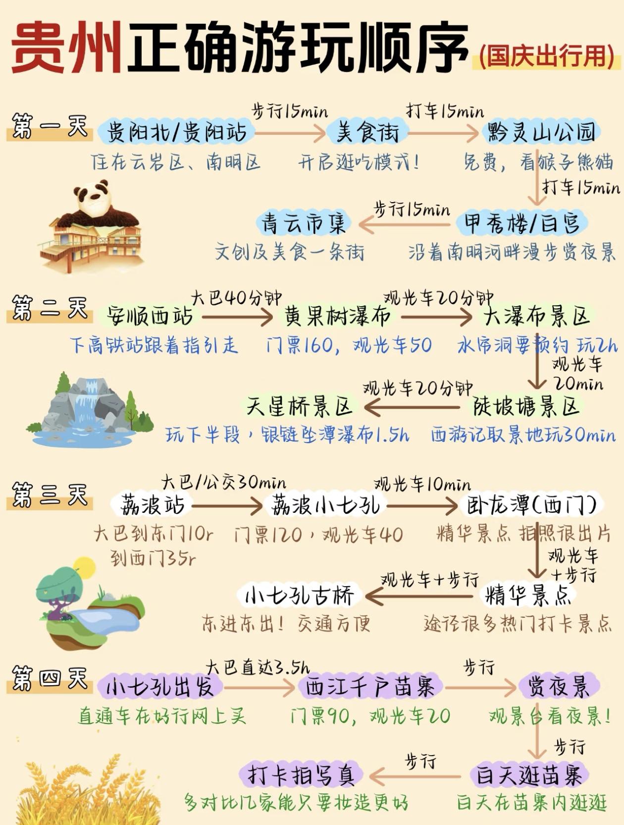 贵州旅游的正确打开方式（国庆出行版）