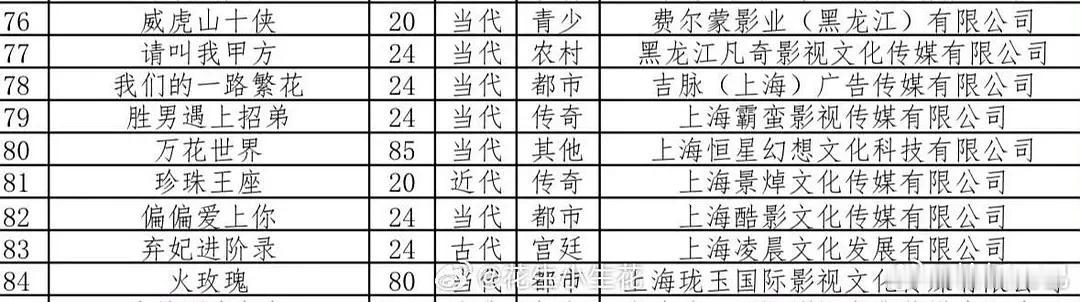 万花世界？？85集！我没看错吧😳​​​