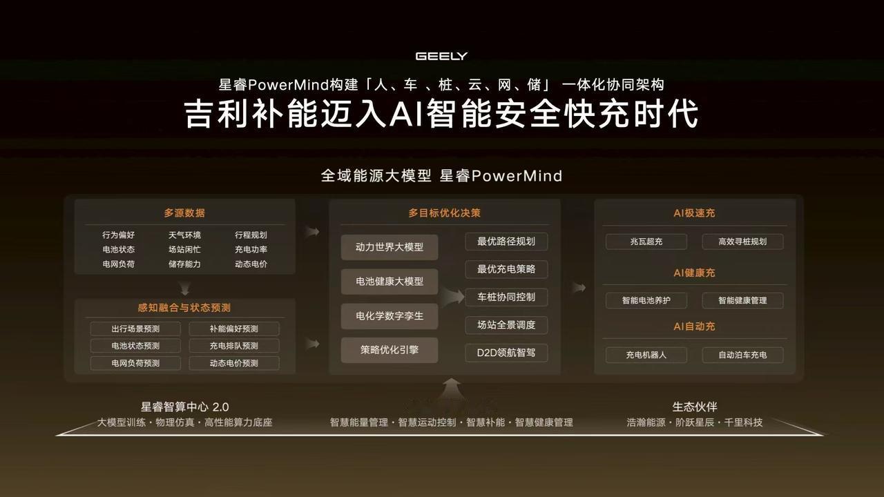 充电还分姓吉不姓吉？吉利这波没整围墙很多品牌建桩只服务自家车主，吉利发布新一