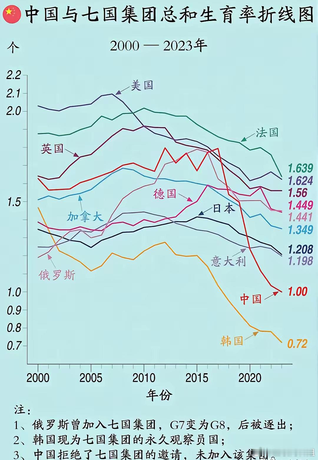 看过动物世界就知道了，当环境不适合繁衍后代的时候动物们就停止繁殖了。如果把房价曲