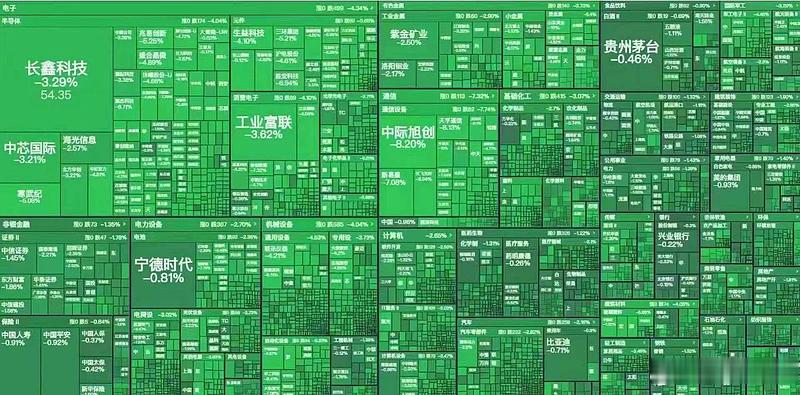 把A股都炒成PCB了​​​