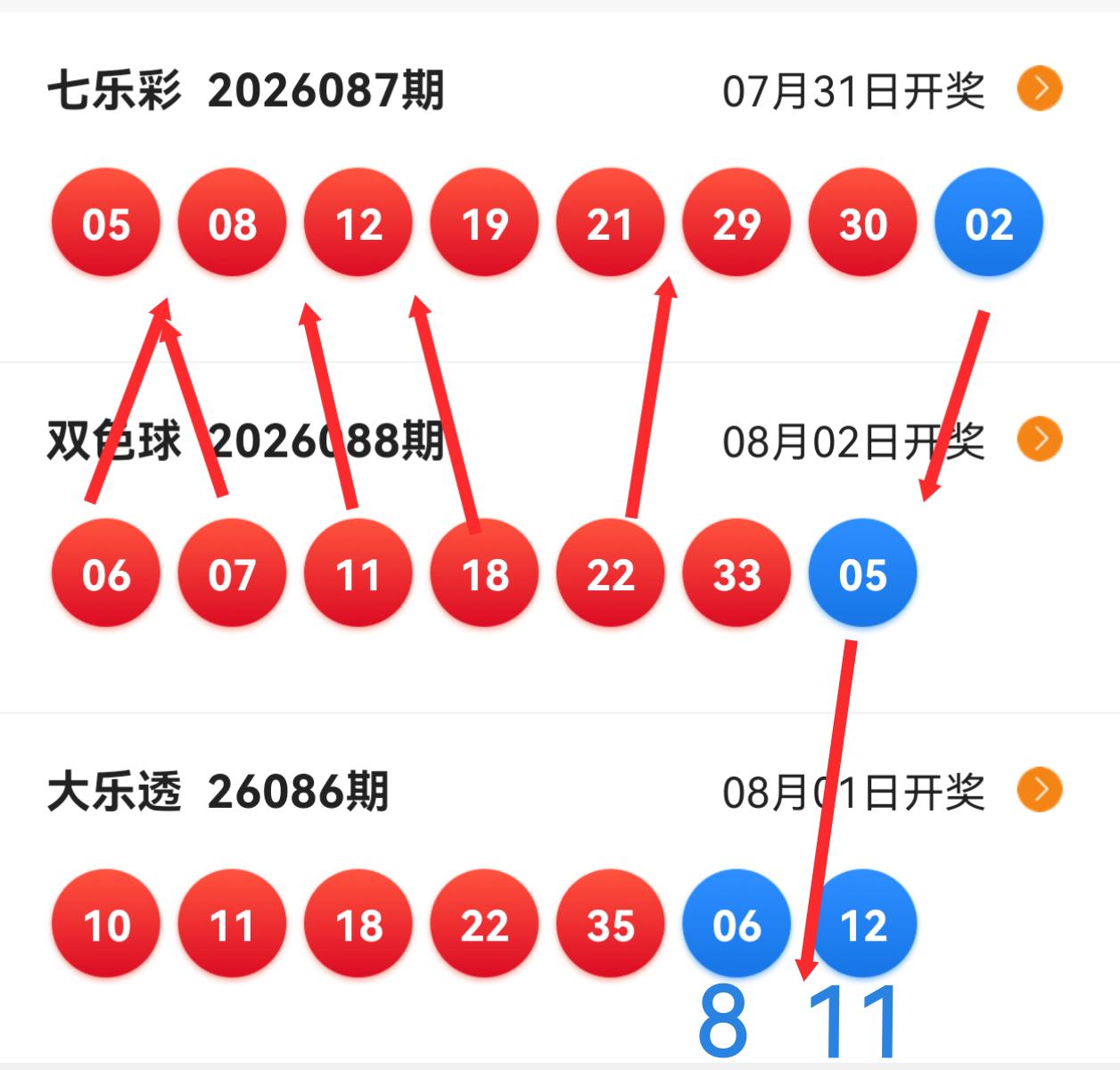 为什么会当期后区会开05？为什么前区会开6-7-11-18-22-33？其实大乐
