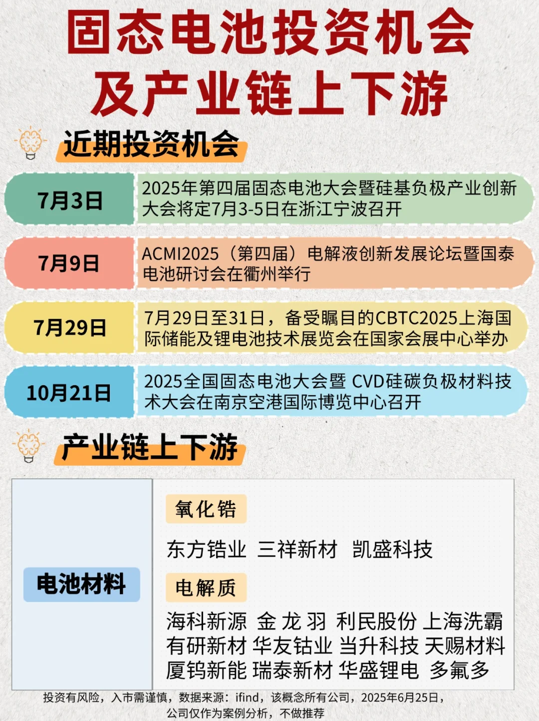 🔥固态电池的投资机会都在这！！！