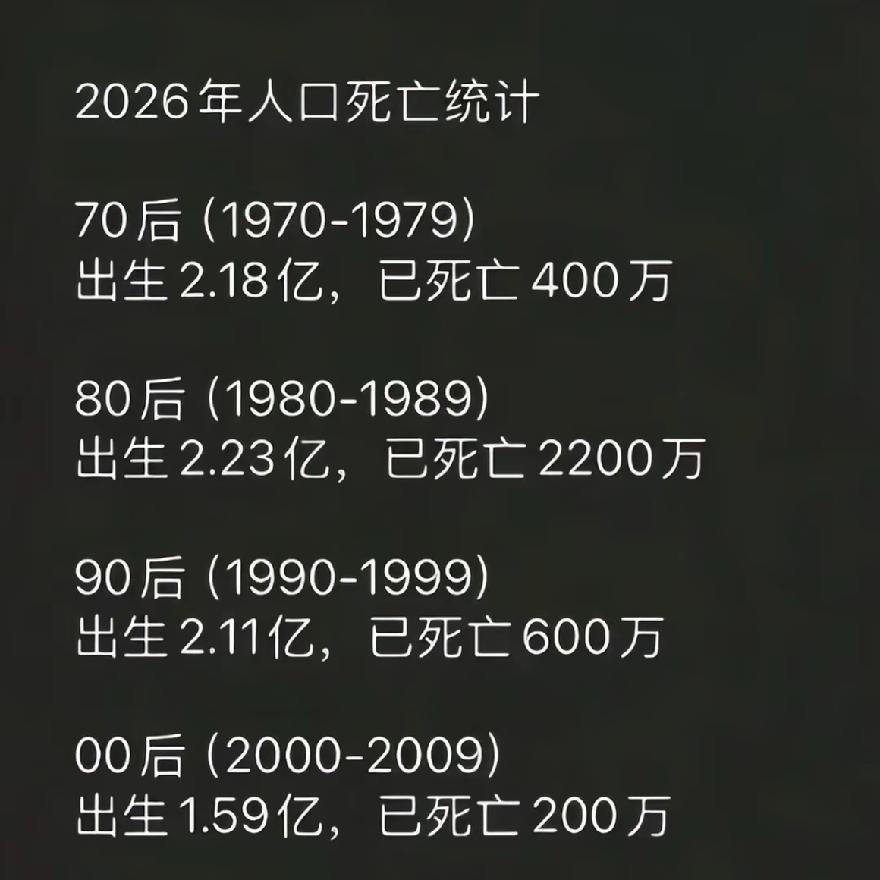 刷到网传这张分代际的人口死亡统计图，看完真心觉得：70后这代人，是真的抗造。
