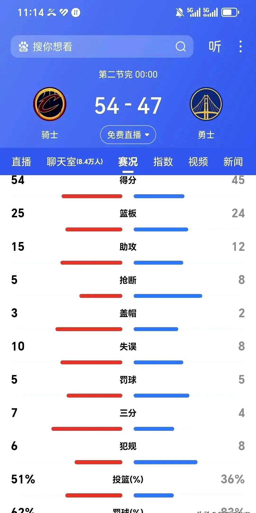 哈登这交易，骑士队真是捡到宝了！客场打勇士，没库里，骑士照样118-111拿