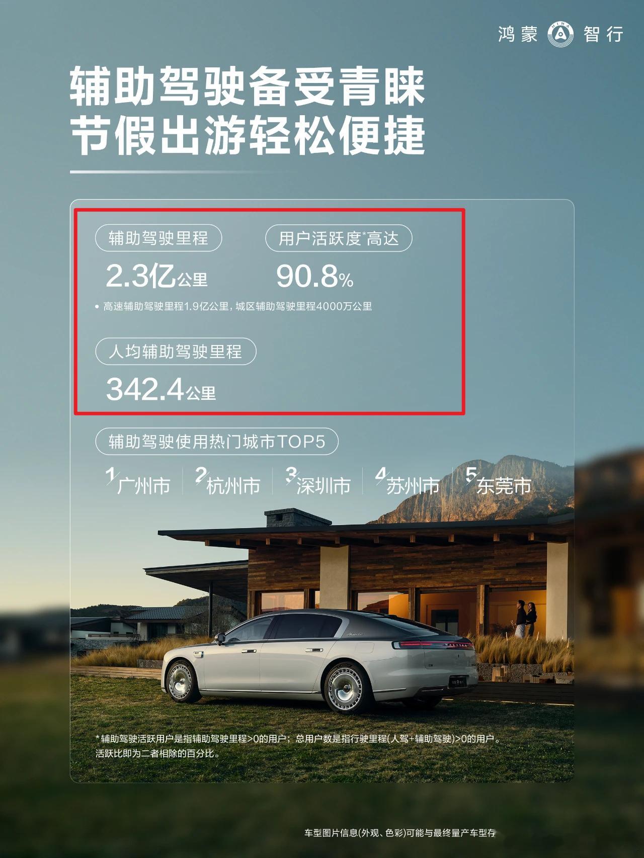 智驾最强三家的「国庆智驾报告」都出了，分享几个有意思的：➡️鸿蒙智行（图1）-