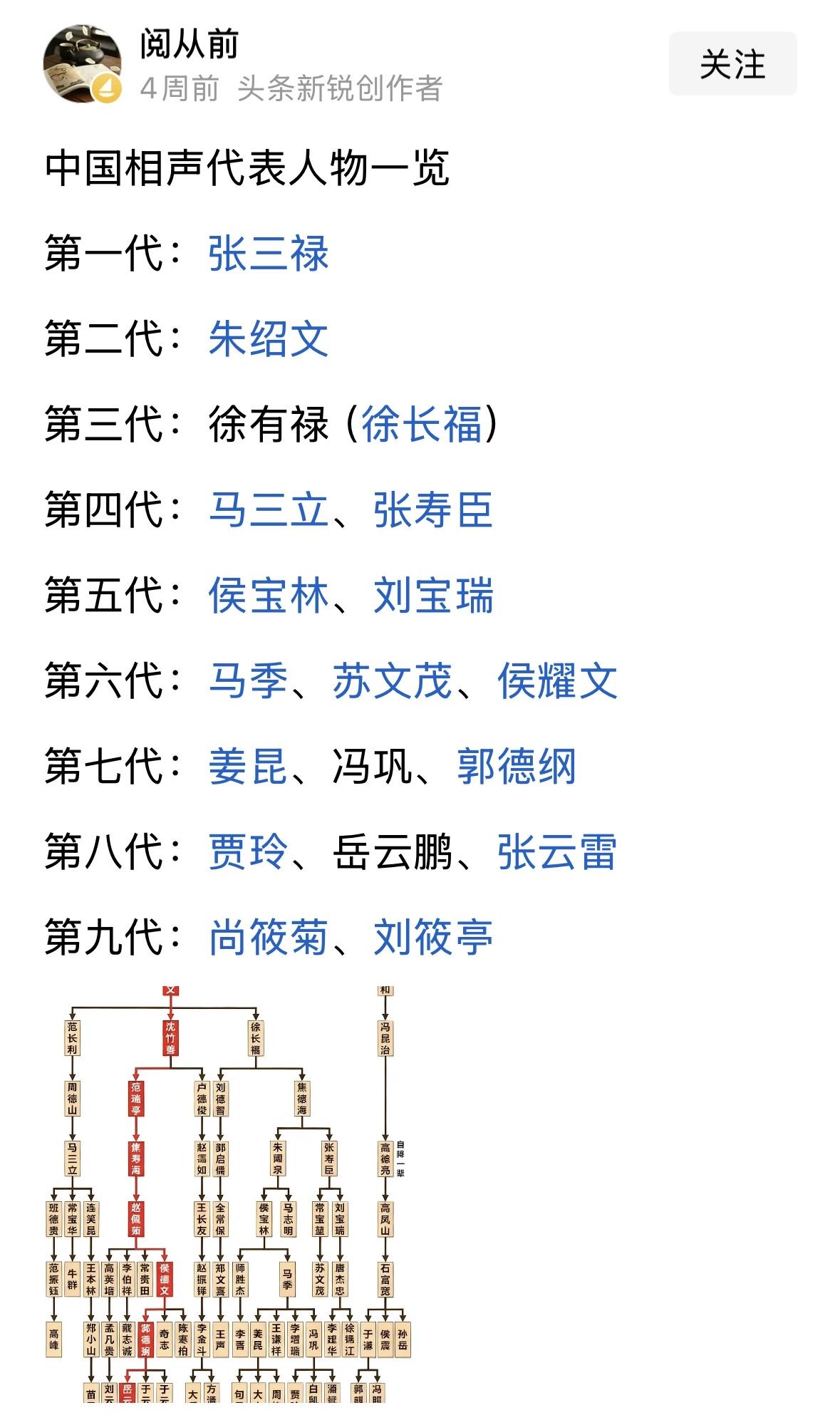 最喜闻乐见的相声，我比较喜欢冯巩刘伟，和冯巩牛群，最近的是贾旭明张康！最近贾旭明