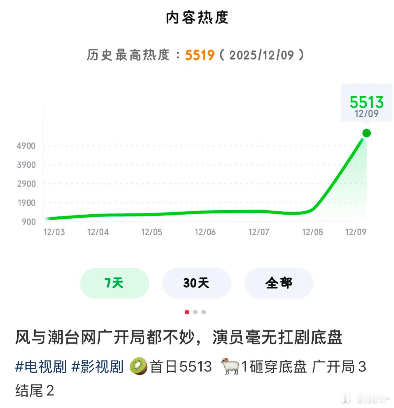 为什么老说演员扛剧，没有演员能扛剧，只有剧本扛剧