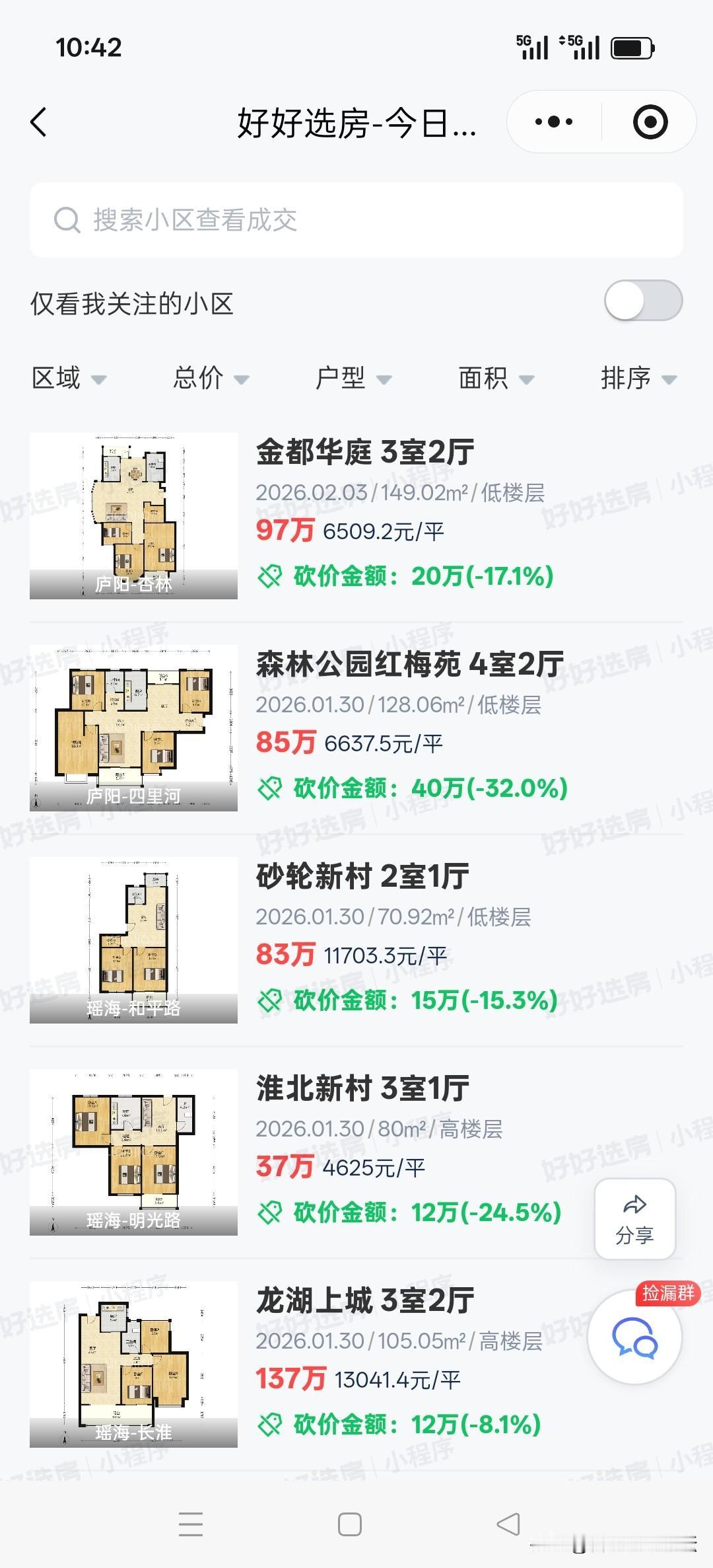 合肥年前成交的二手房多，因为性价比的确高。但是次新房还是不多。