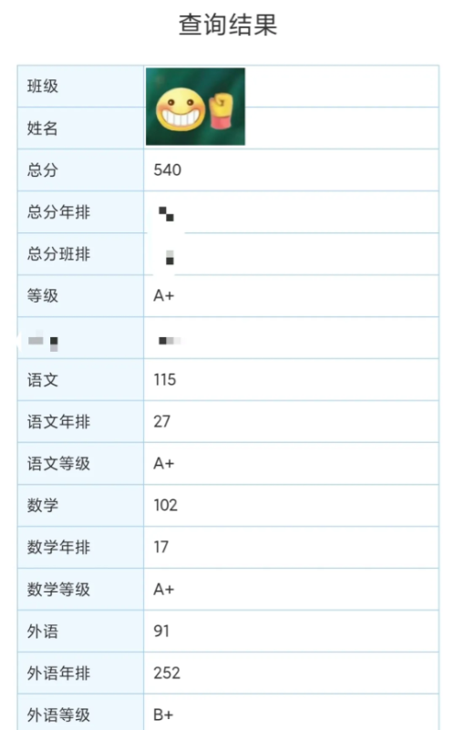 下个月就要高考了，这是我表弟最近一次模拟考试的分数540分，他的数学和英语成绩比
