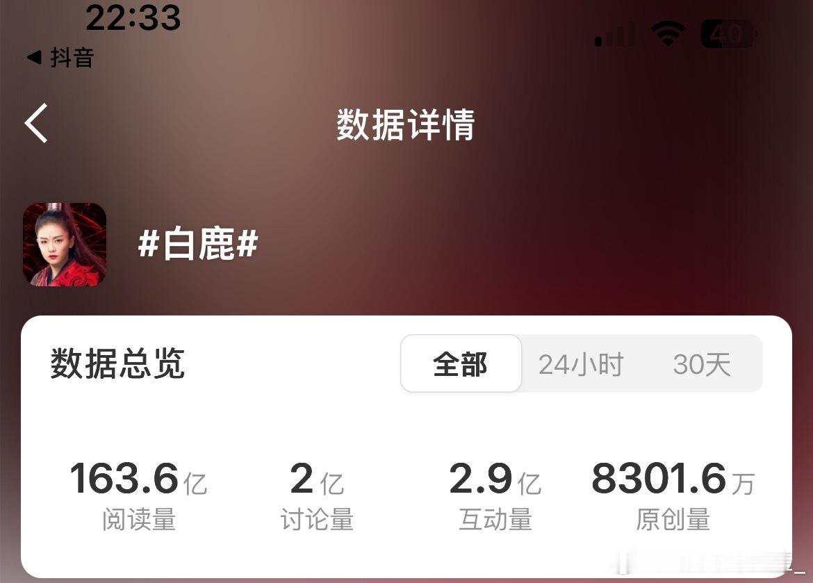 白鹿个人话题阅读量破163亿🤩🤩​​​
