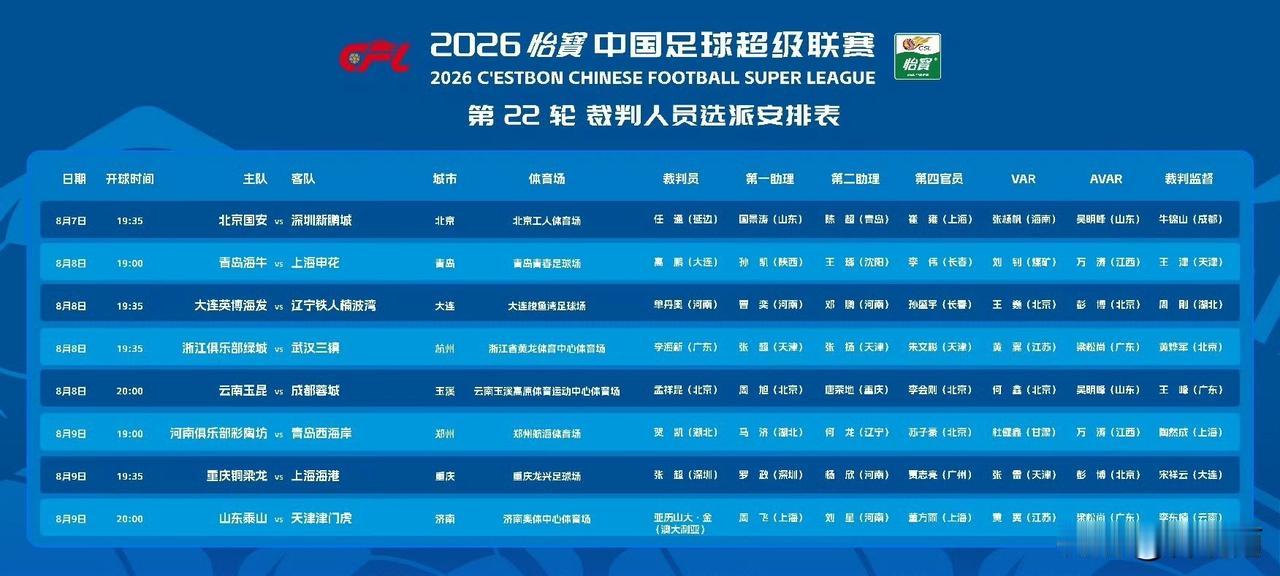 本轮中超联赛天津津门虎客场对山东泰山的比赛，对津门虎能否持续连胜非常关键，但是天