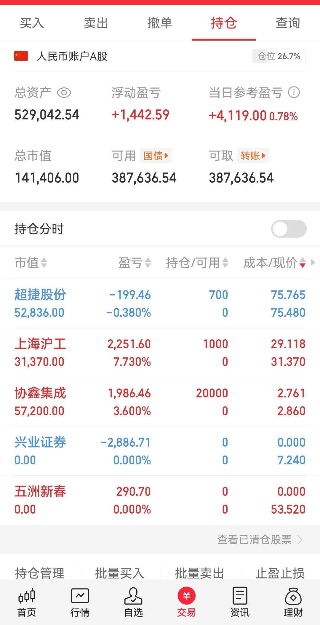 每月目标3个点实盘—第13天