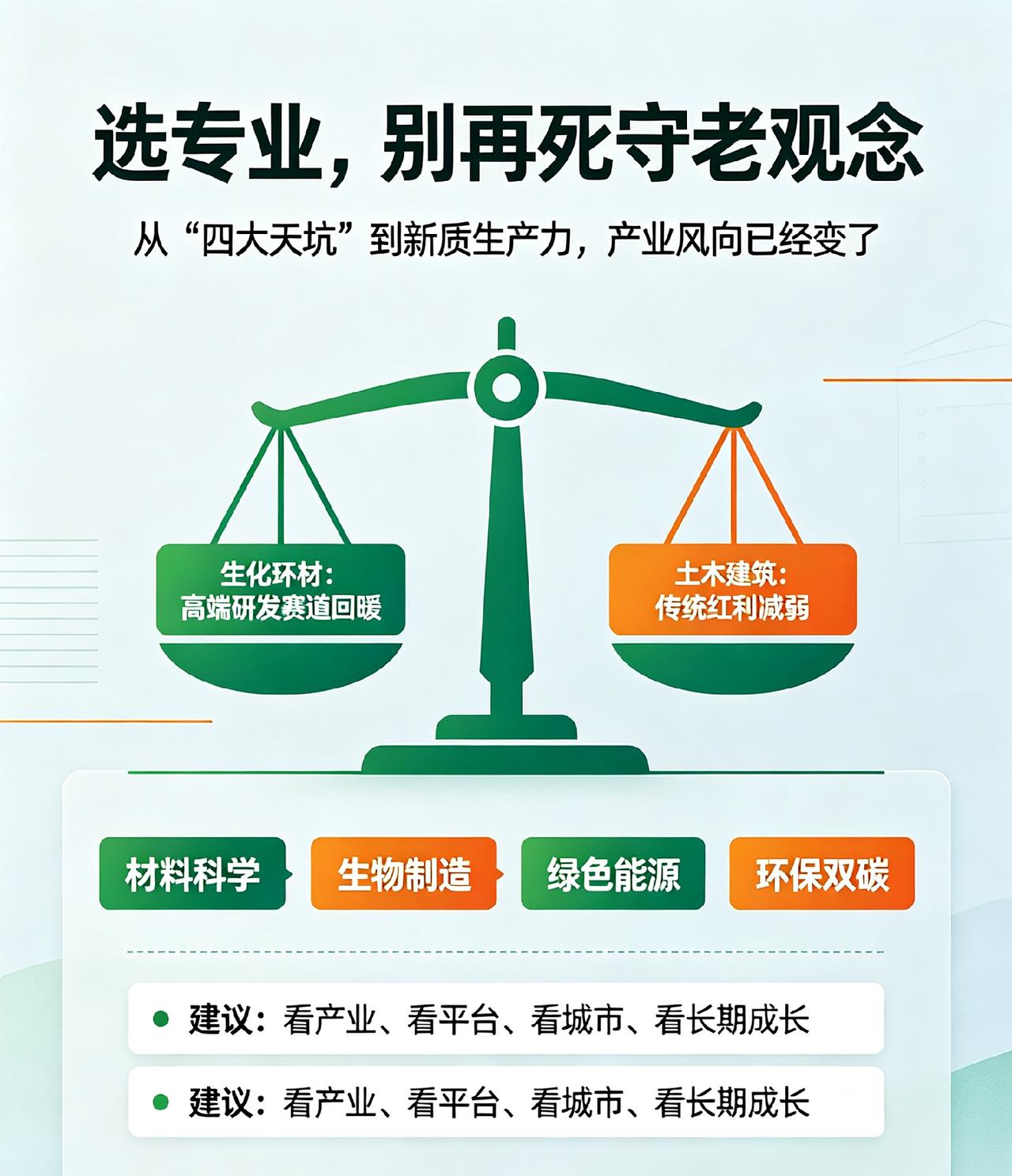 当年的“四大天坑”正在逆袭，老牌热门反倒成了新坑填志愿还在闻“生化环材”色