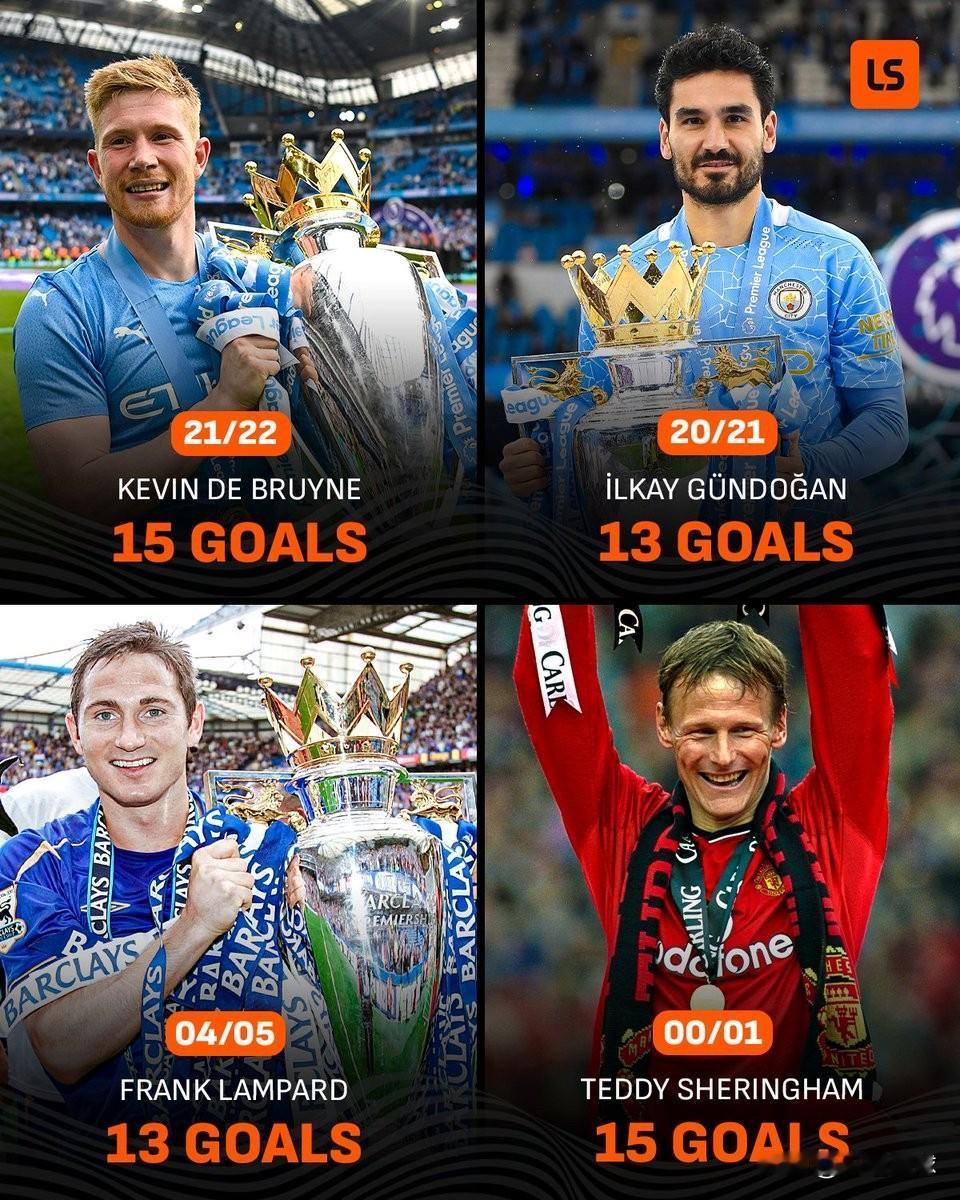 本世纪仅有4支英超冠军球队的最佳射手进球数不超过15球。本赛季的阿森纳是否会加入