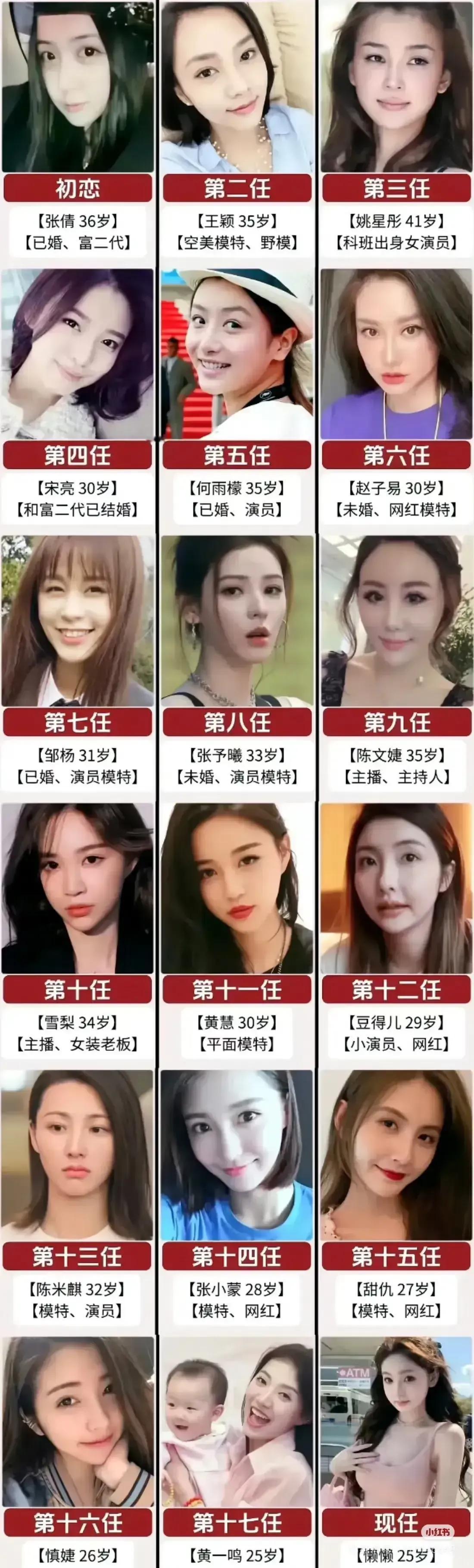 18个前女友，这还只是摆在明面上的数据。如果不算那些没被拍到的，或者在国外的