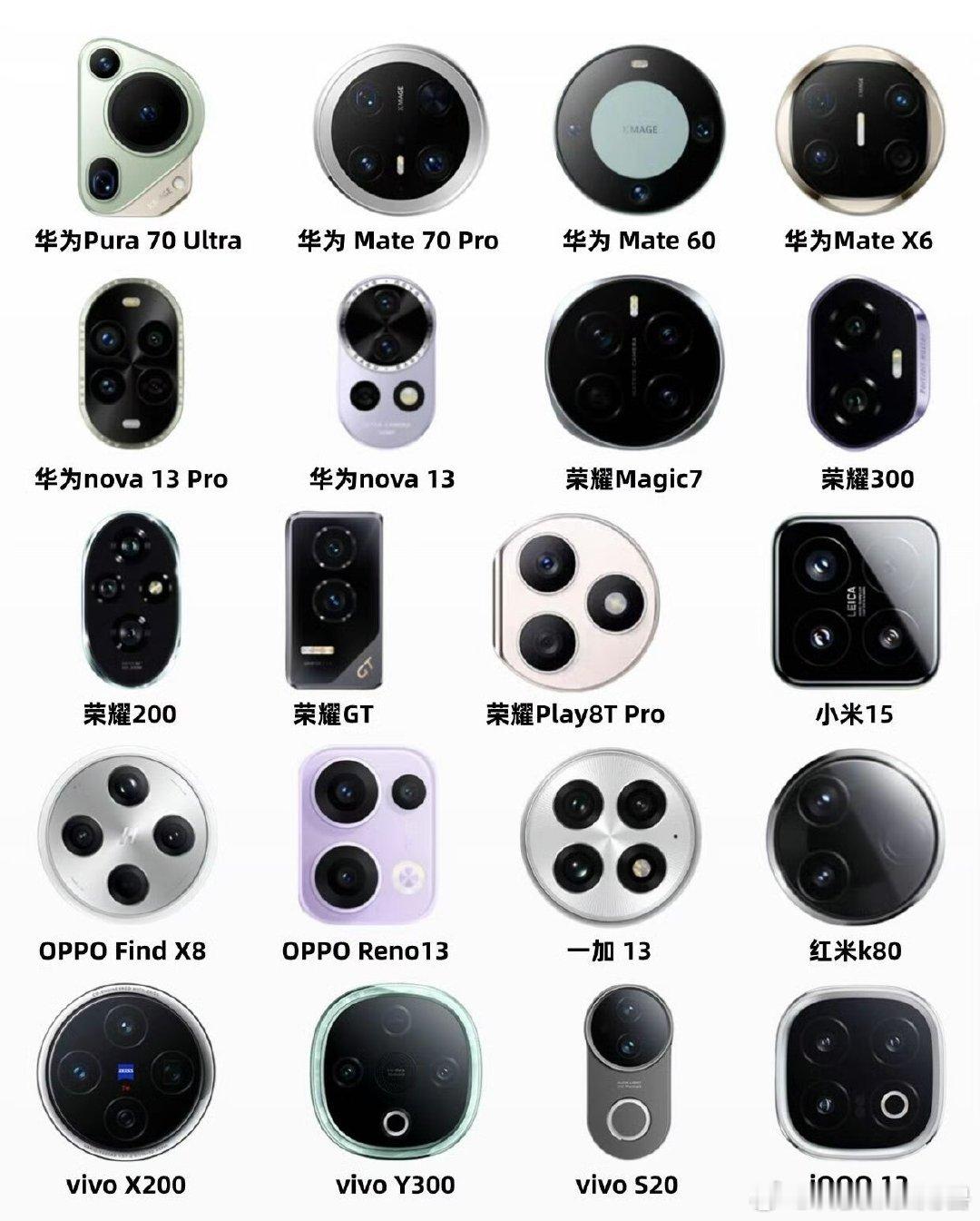 安卓哪个款机型的摄像头你最爱？​张碧晨告别年轮​​​