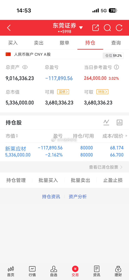 继续持有。静待花开昨天没加仓是最错误的！你们加了吗点赞评论168支持一波！祝大家