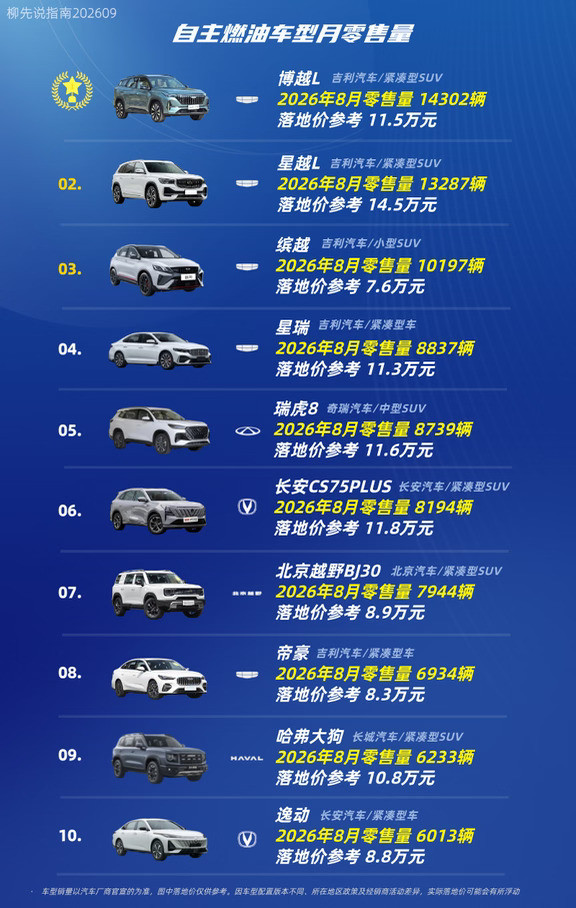 仍在战斗的国产油车