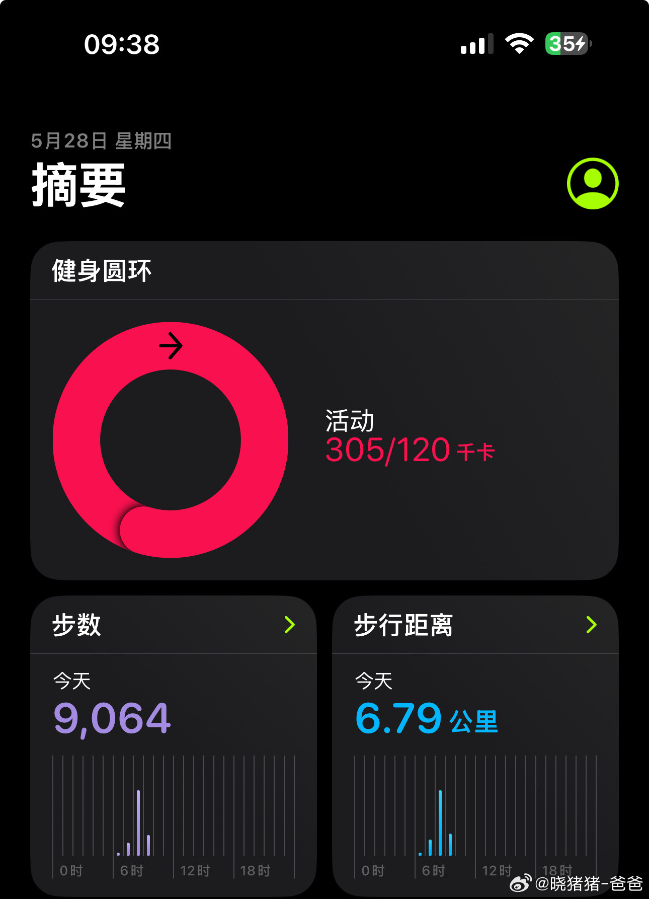 跑跑步，事情忙完。中午出门见个朋友，吃涮肉。
