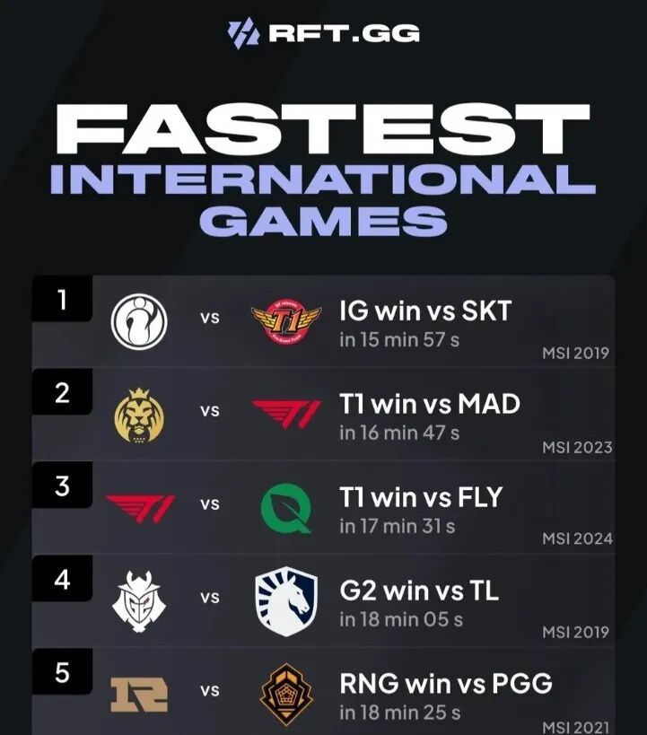 MSI知名速推局！一把最快15分钟结束。1.2019MSIiGvsSK